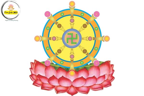 Biểu Tượng Phật Giáo Trong Tín Ngưỡng Và Văn Hóa Phật Giáo