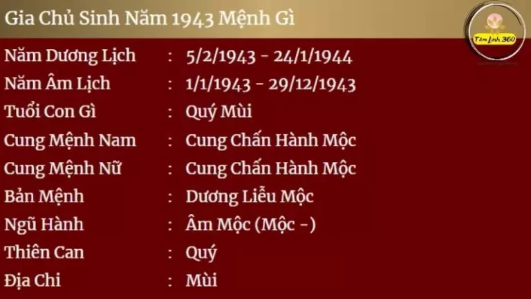 sinh năm 1943 mệnh gì