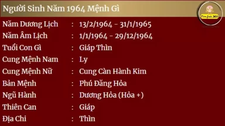 sinh năm 1964 mệnh gì