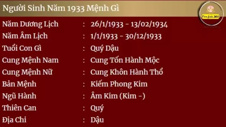 sinh nam 1933 menh gi