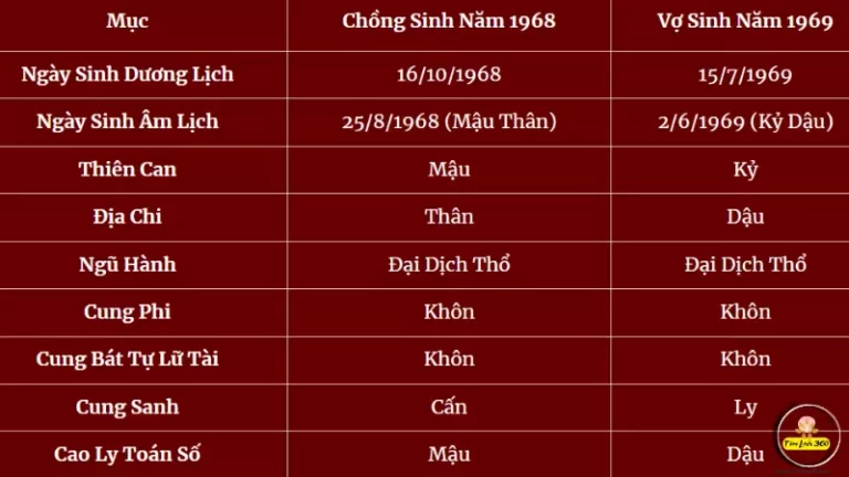 1968 và 1969 hợp nhau không? Luận giải về hôn nhân và làm ăn