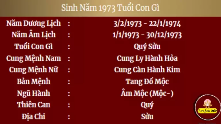 1973 tuổi con gì? Khám phá vận mệnh phong thủy mới nhất