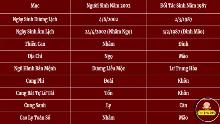 2002 hợp tuổi làm ăn nào