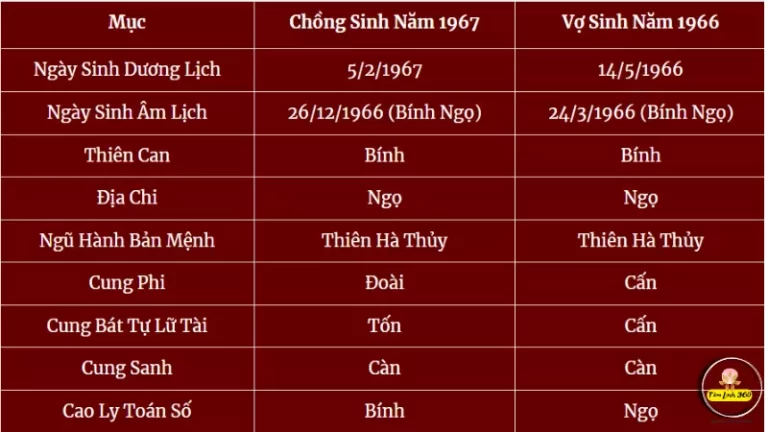 Nu 1966 Nam 1967