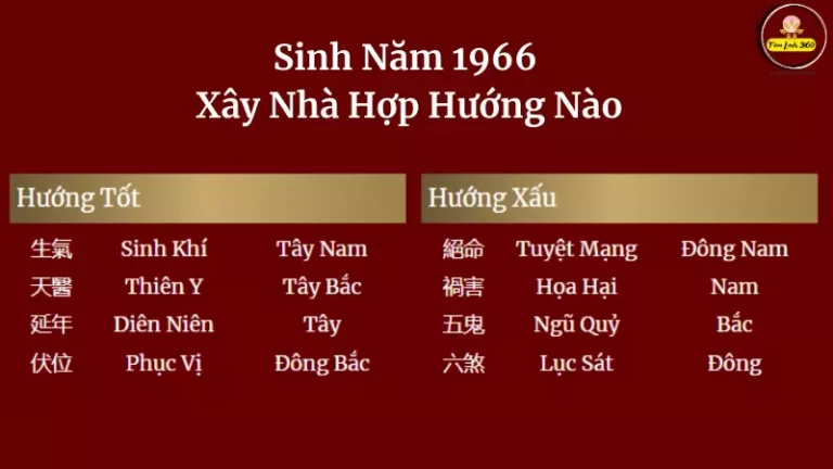 sinh năm 1966 xây nhà hợp hướng nào