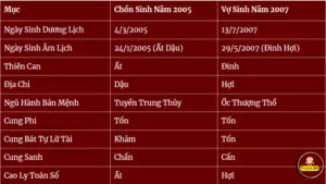 Sinh Nam 2005 Hop Tuoi Nao