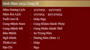Sinh nam 1954 Cung Gi