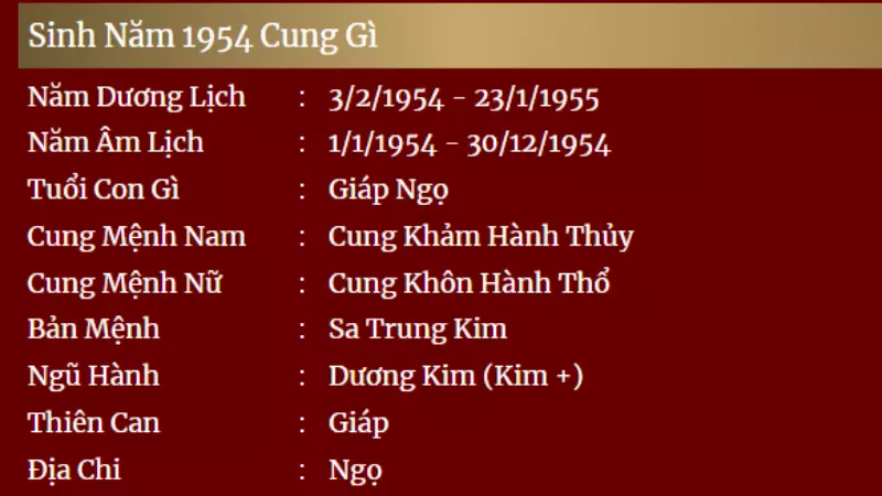 Nam & nữ tuổi Giáp Ngọ sinh năm 1954 cung gì?