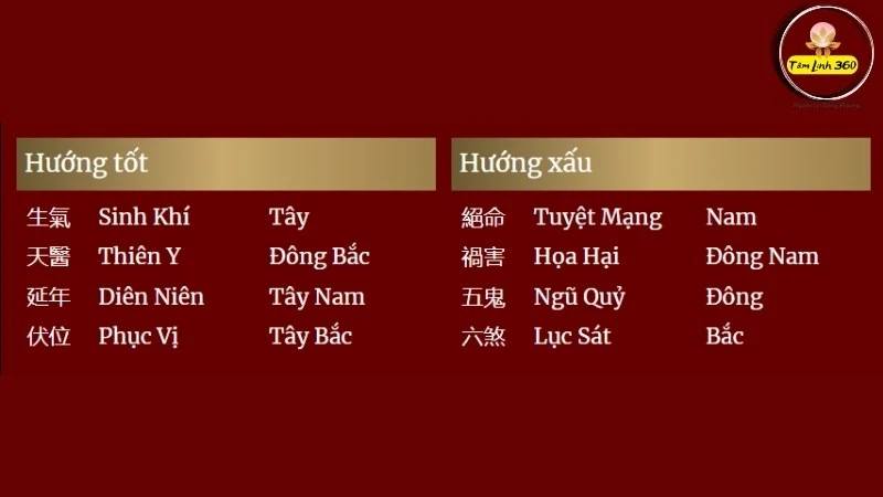 sinh nam 1968 hop huong nao