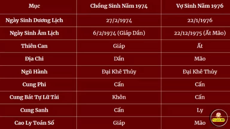1974 có hợp 1976 không