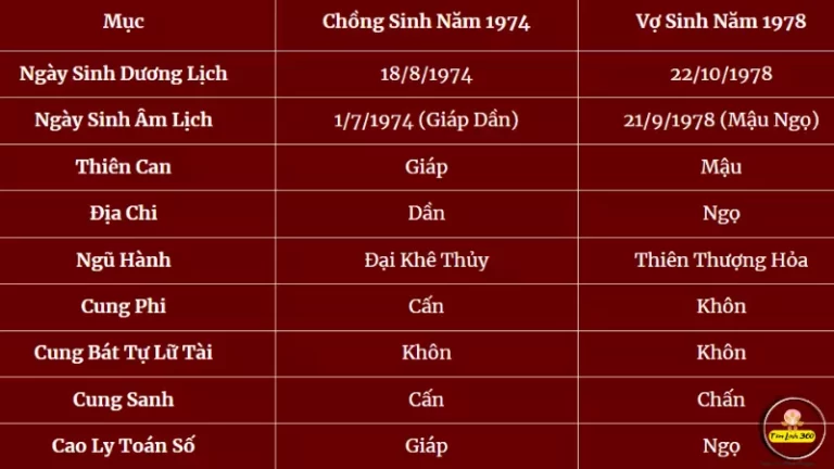 1974 có hợp với 1978 không? Luận giải chi tiết