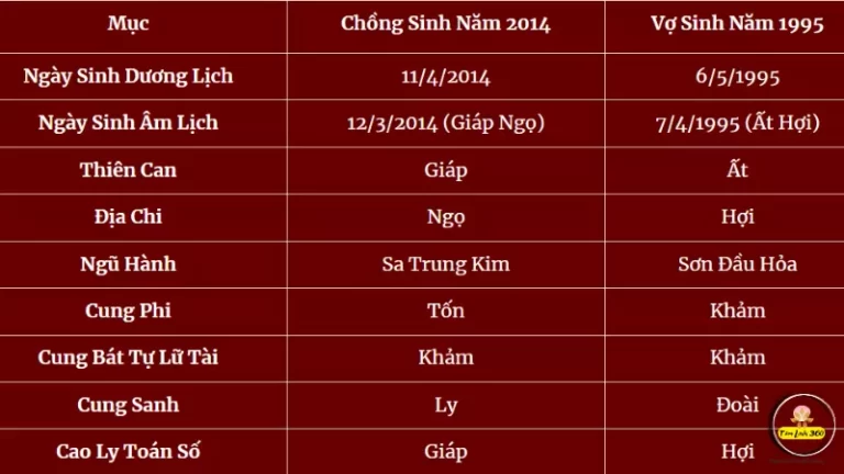 2014 có hợp với 1995