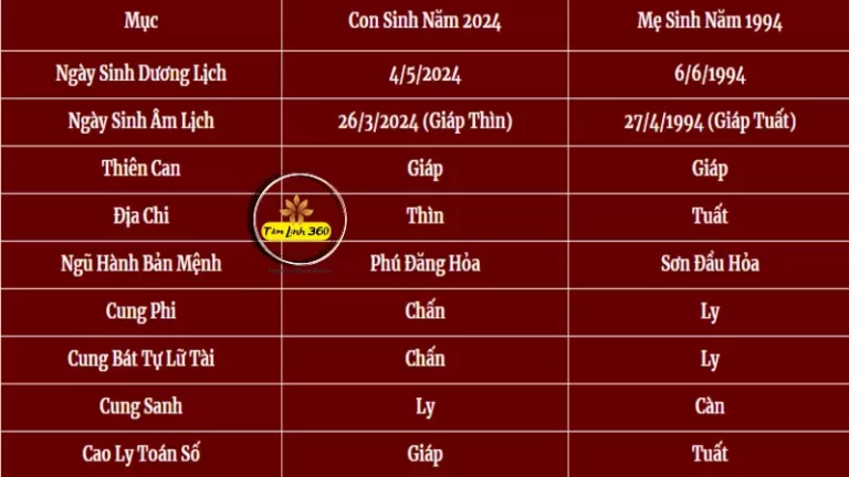 2024 hợp bố mẹ tuổi gì
