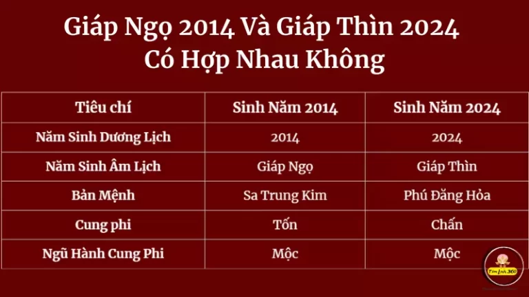 giáp ngọ 2014 và giáp thìn 2024 có hợp nhau không