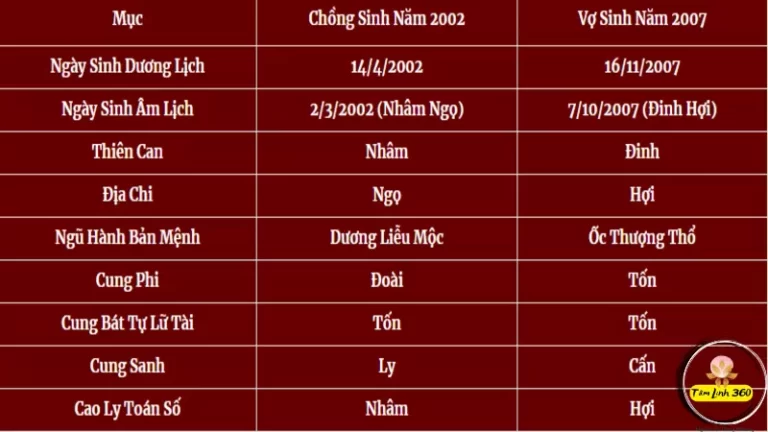 nam sinh năm 2002 có hợp với nữ 2000 không
