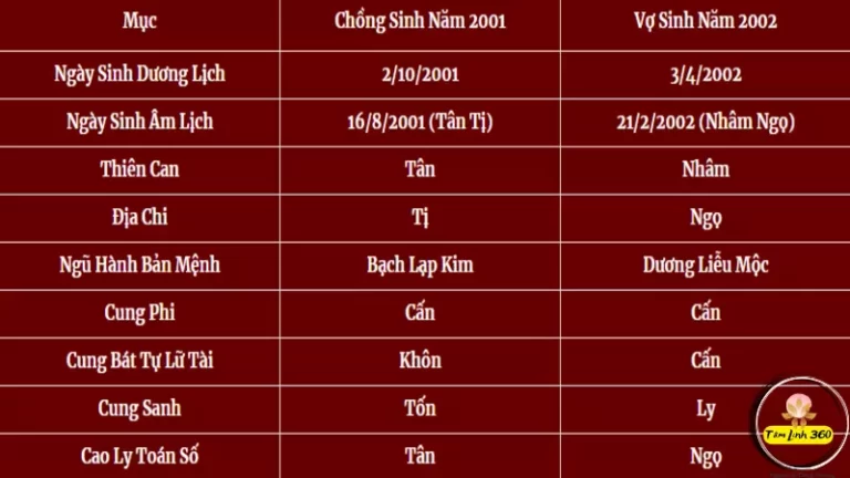nữ sinh năm 2002 lấy chồng tuổi nào hợp
