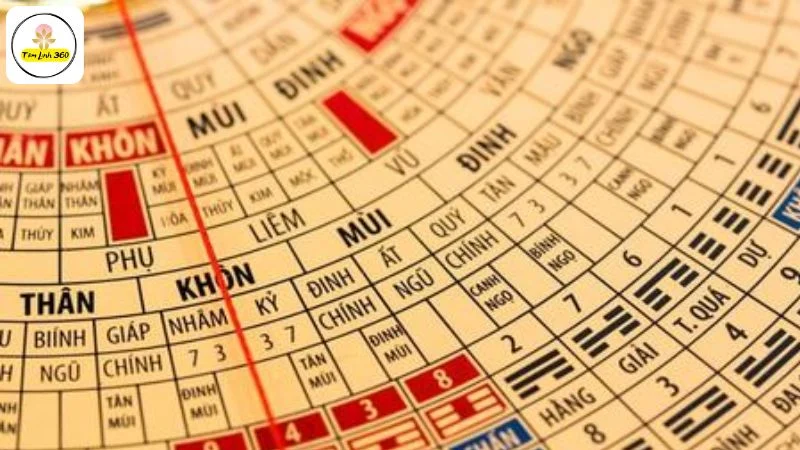 Luận giải về thiên can và địa chi